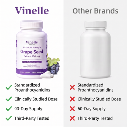 Vinelle Grape Seed Extract for Menopause Support